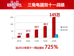 “双十一”电商战绩喜人！